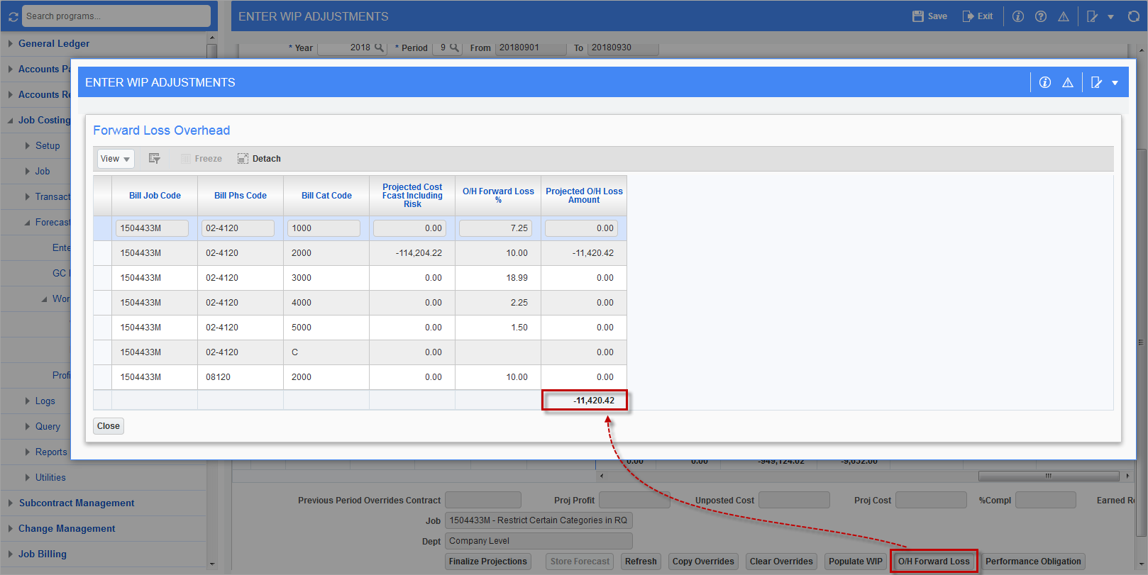 Sample of the O/H Forward Loss calculation