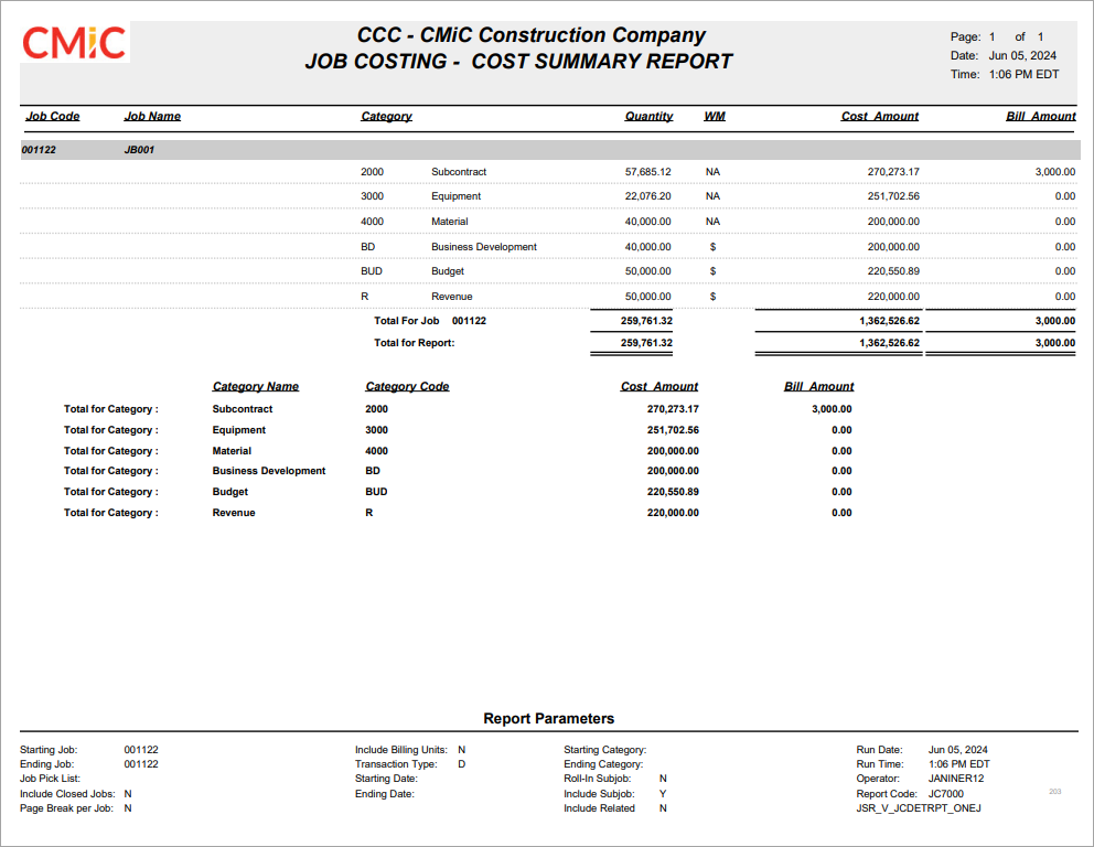 Image of Sample Cost Summary Report