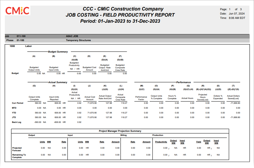 Image of Sample Field Productivity Report