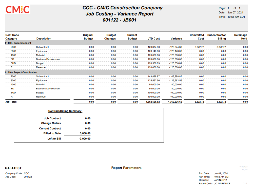 Sample of Job Cost Variance Report