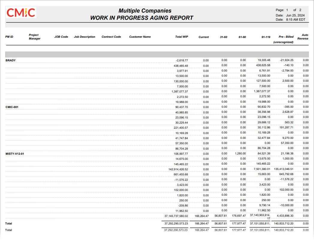 Sample of Work-In-Progress Aging Report