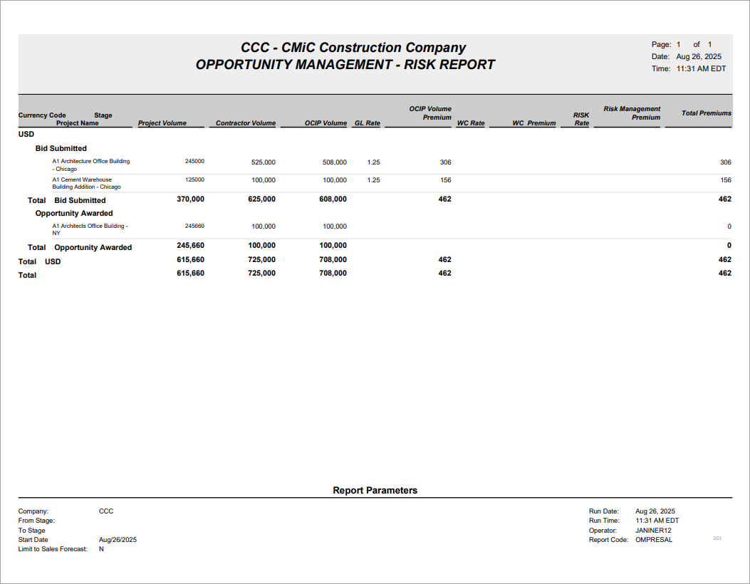 Sample Risk Report (OMPRESAL).
