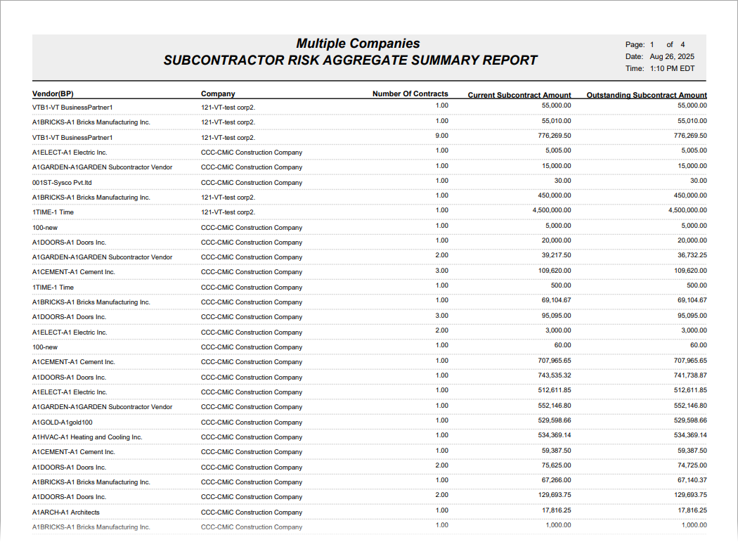 Opportunity Management - Subcontractor Risk Aggregate Summary Report