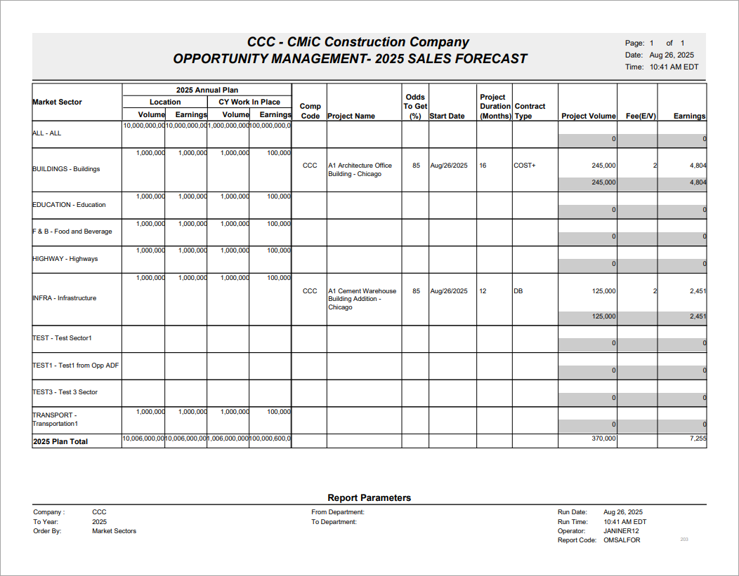 Sample Sales Forecast Report (OMSALFOR).