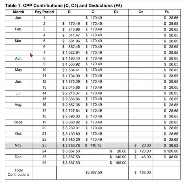 Image of sample CPP2 contributions