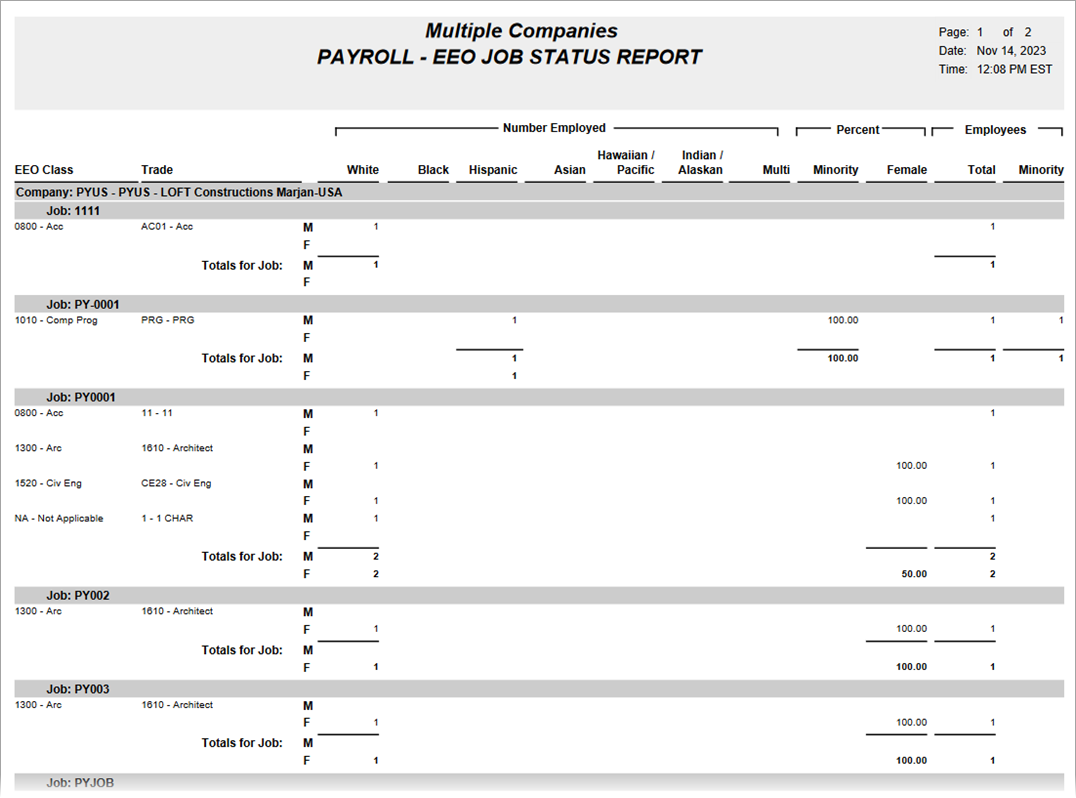Image of sample EEO Job Status Report