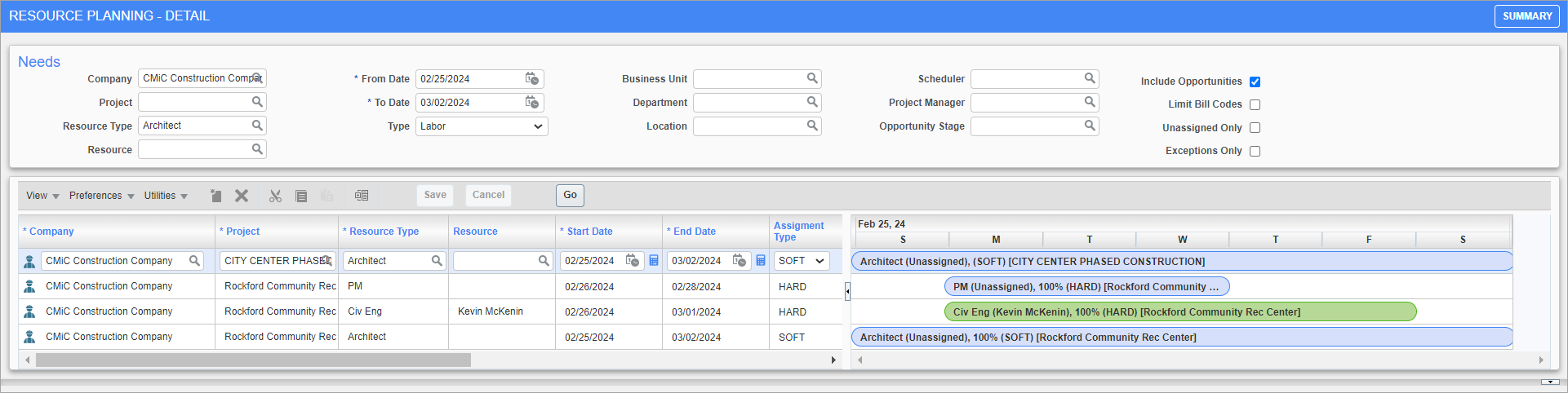 Sample of Needs section, displaying all projects and opportunities with needs in selected date range