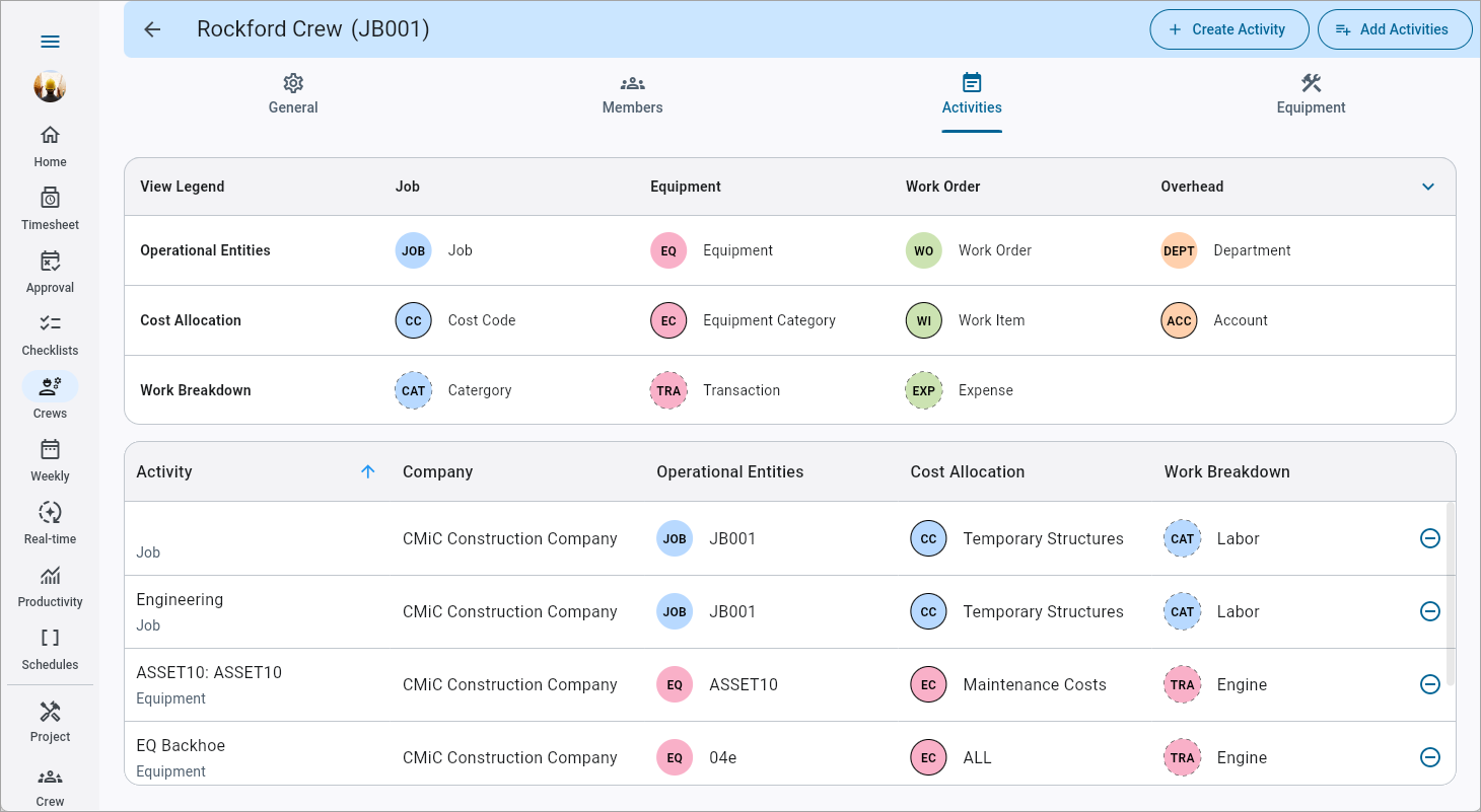 Screenshot of Activity tab with color-coded activities.