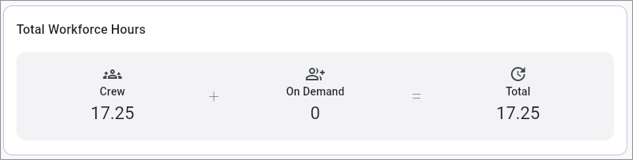 Screenshot of Total Workforce Hours on Home dashboard.