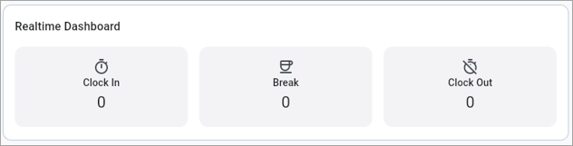Screenshot of Realtime Dashboard on Home dashboard.