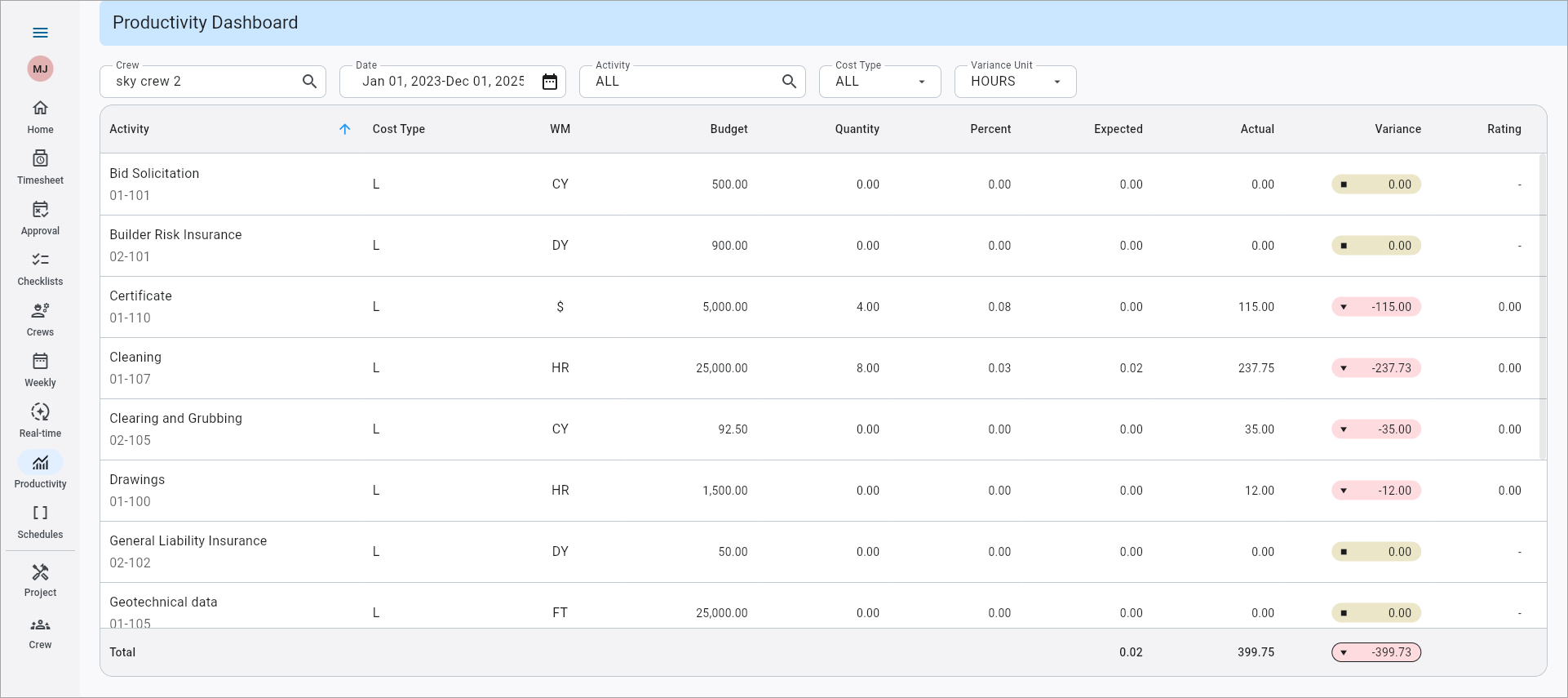 Screenshot of Productivity Dashboard.