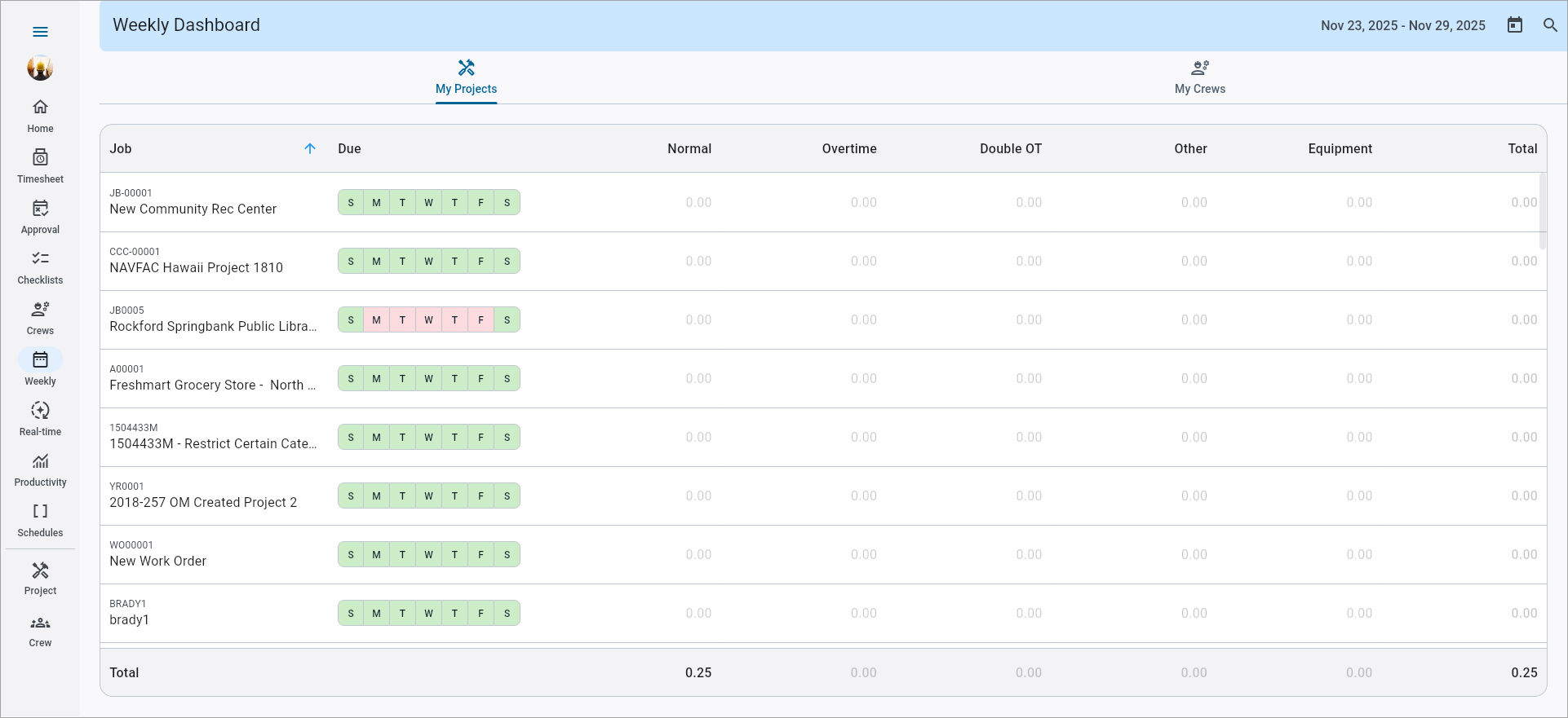 Screenshot of Weekly Dashboard.