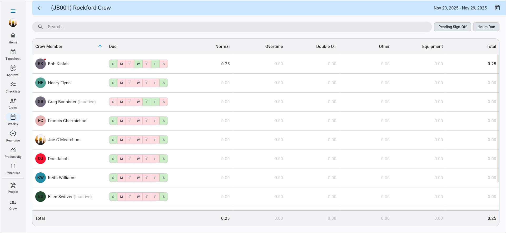 Screenshot of Weekly Dashboard.